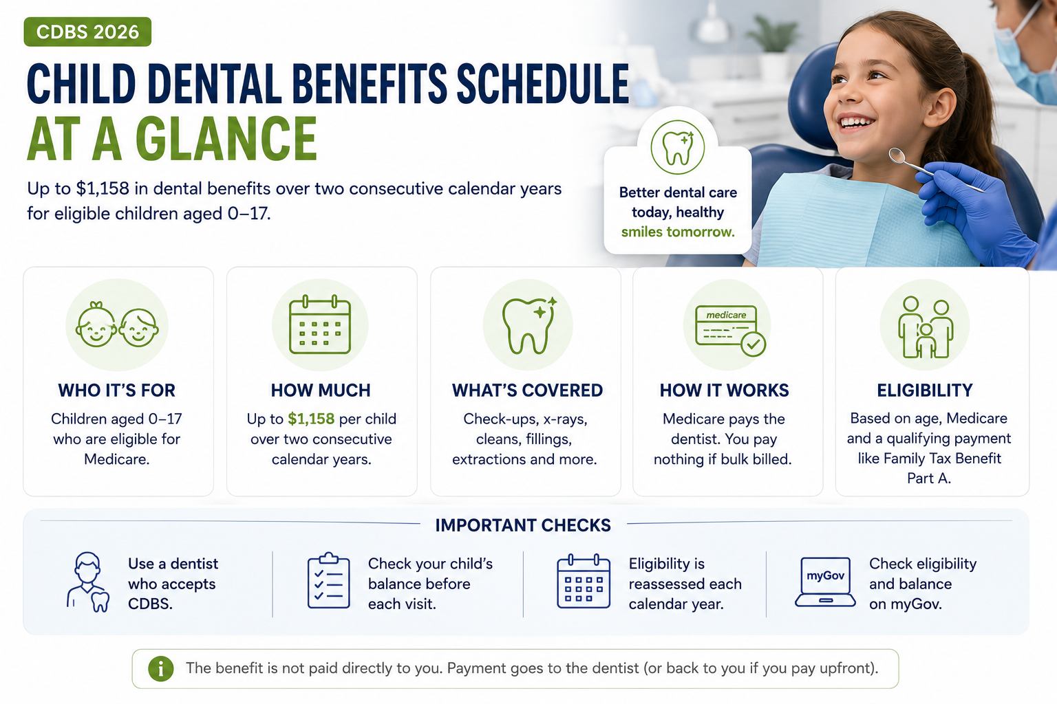 Child dental benefits schedule details
