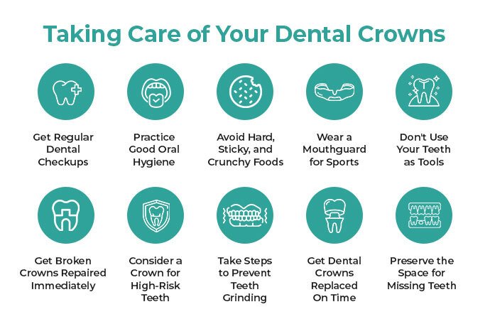 Caring for dental crowns