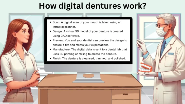 How digital dentures work